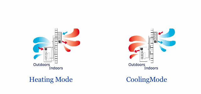 how air conditioning units